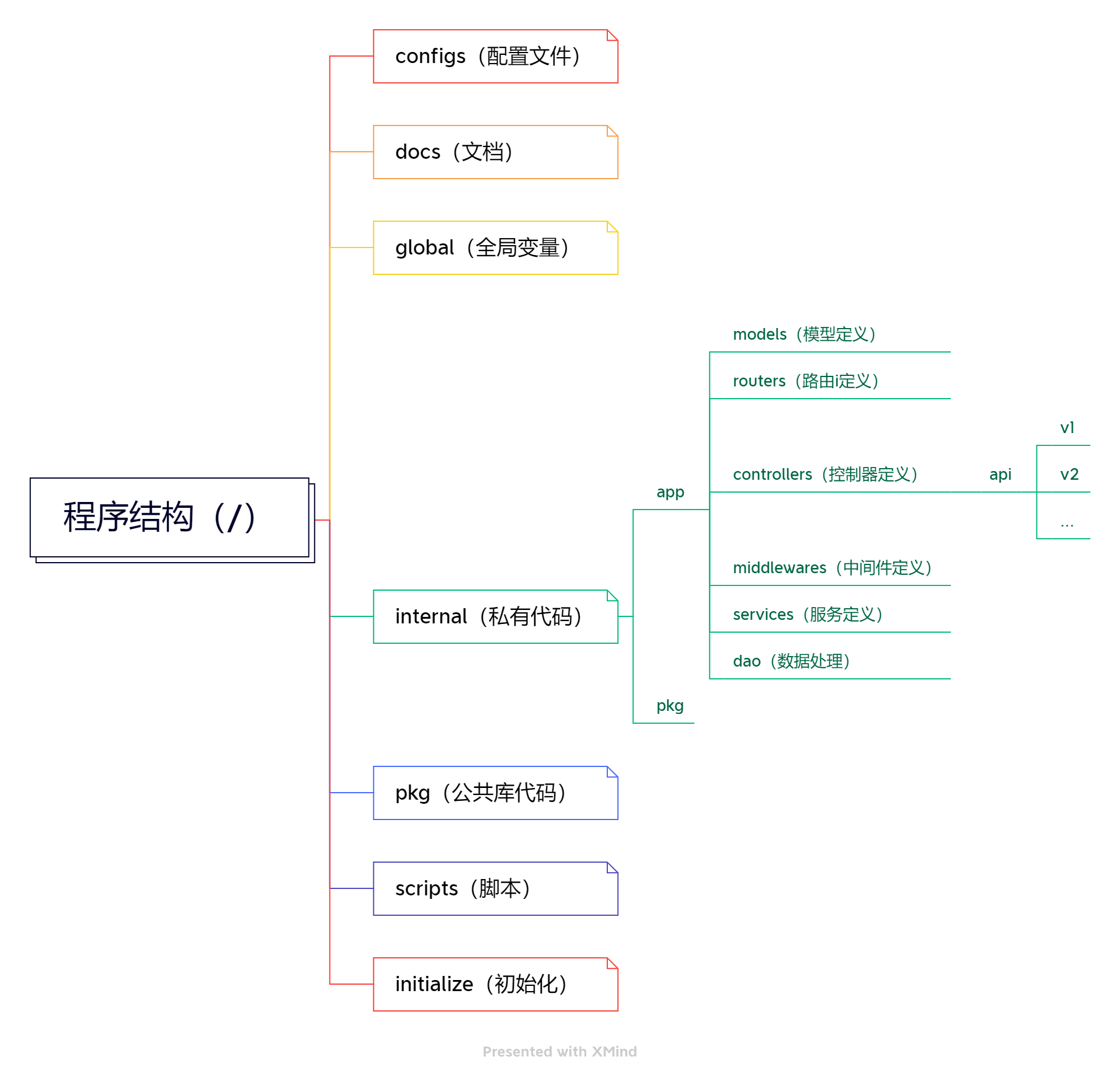 d2d6f8151091ea4b269b517a568d414c MD5