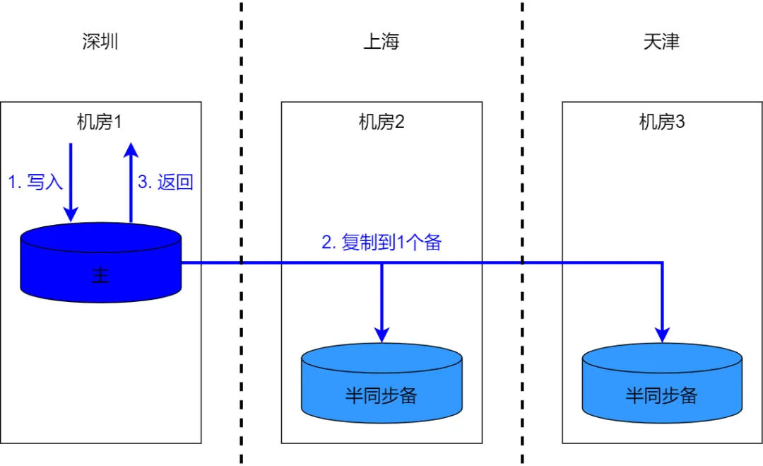 2dbd36a96252abf4787ded608d256539 MD5