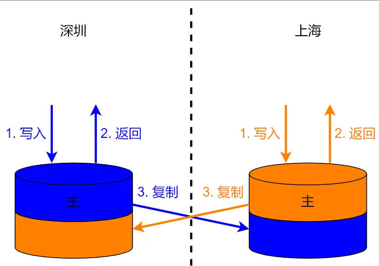 458353c105374225ba970e0246ffda23 MD5