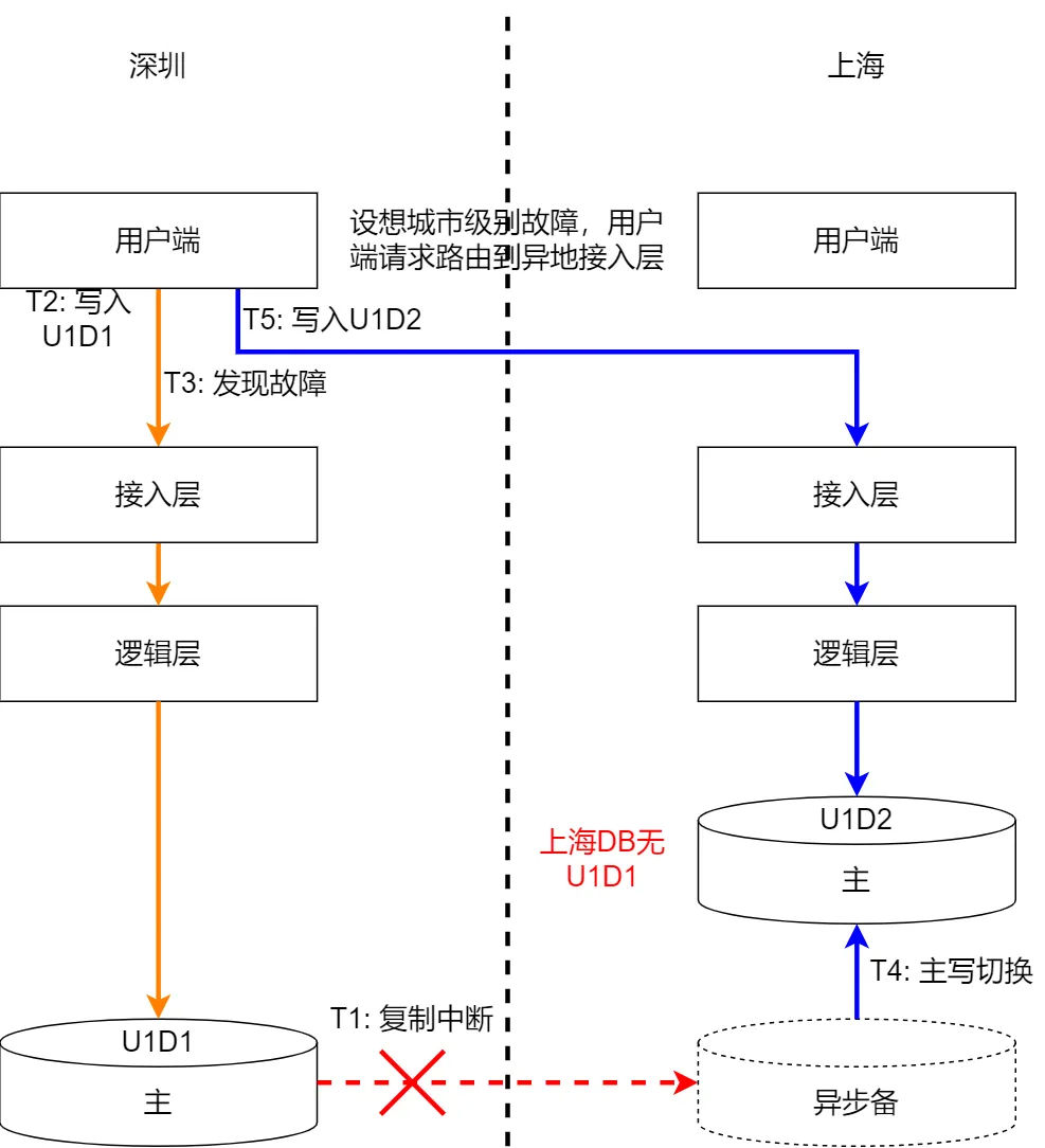 654ed16a602b4c5a6f659f172cc3f5ce MD5